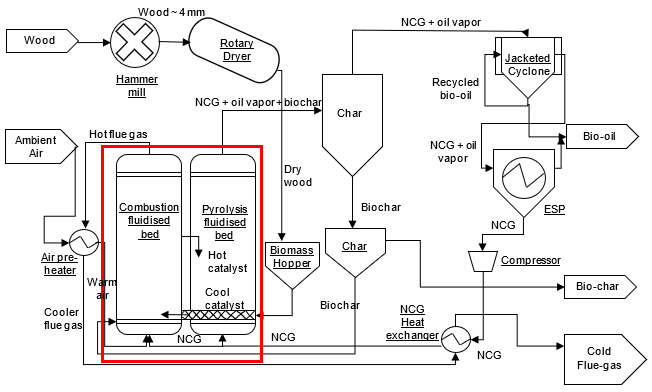 Tổng quan về các thiết kế lò phản ứng nhiệt phân: Khám phá giải pháp bền vững chuyển đổi rác thải thành năng lượng 2 66fa25582ffcafcbe467a4a9 66fa2499dbee463c9fdaa297 mass