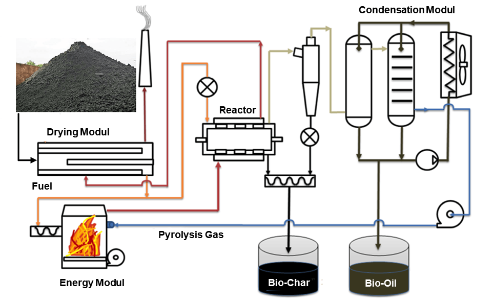 Tổng quan về các thiết kế lò phản ứng nhiệt phân: Khám phá giải pháp bền vững chuyển đổi rác thải thành năng lượng 5 66fa25582ffcafcbe467a4af 66fa24ecc50a28b58f3799b2 Function of AFP engl